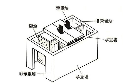 承重墻.jpg